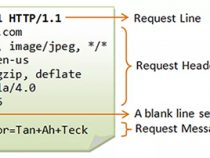 Cách thức hoạt động của giao thức HTTP như thế nào ?